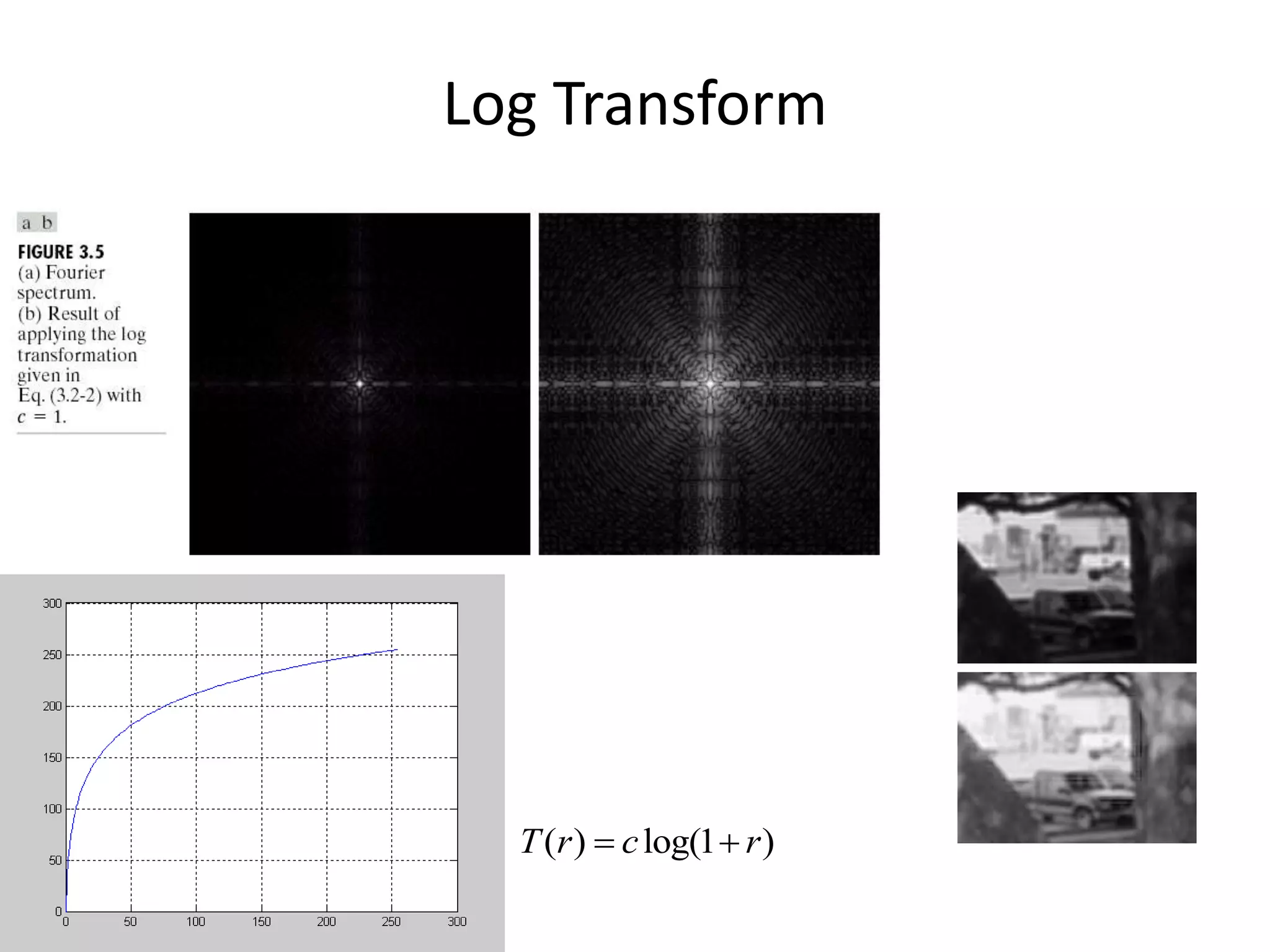 Log Transform
( ) log(1 )T r c r 
 