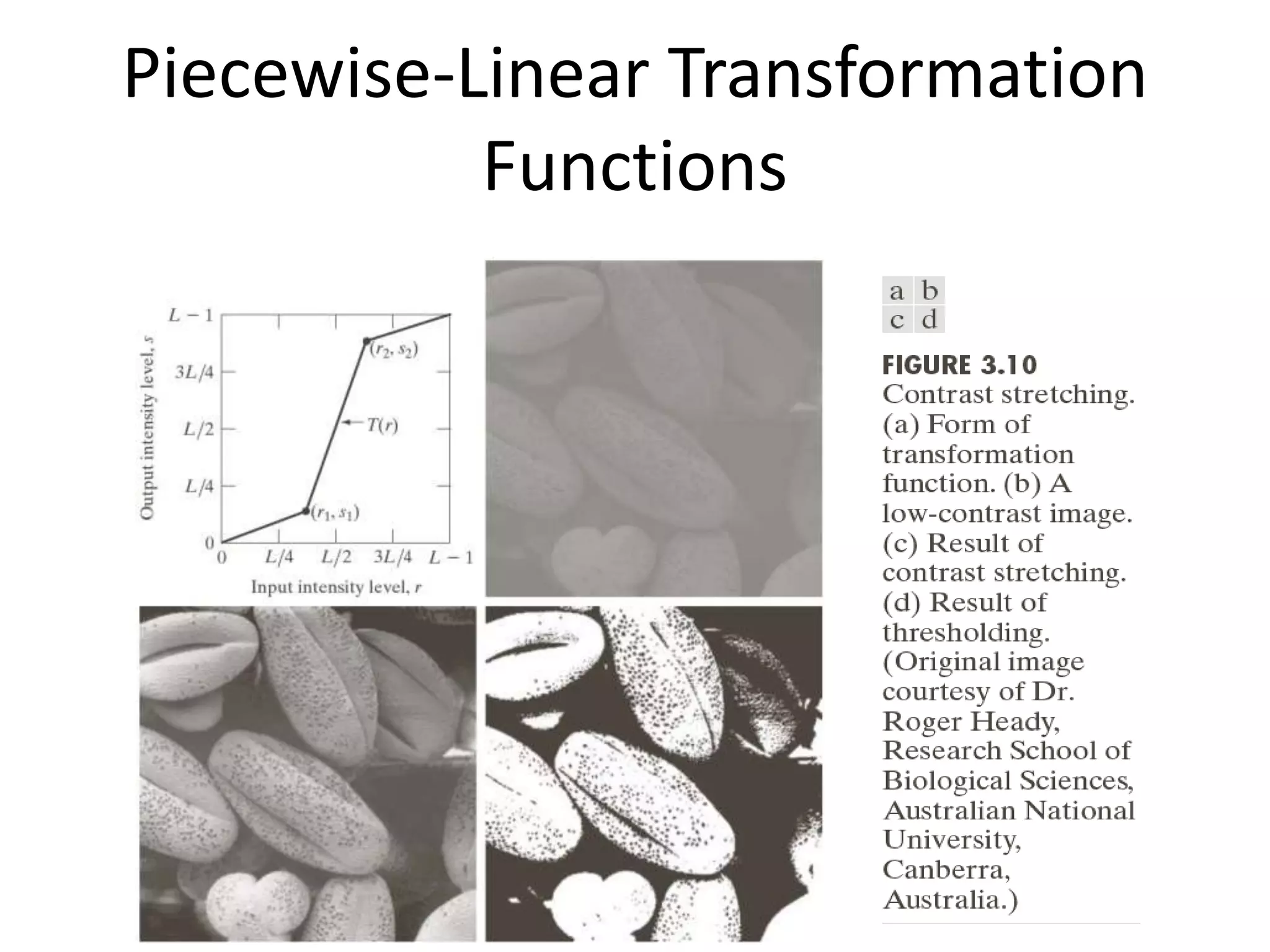 Piecewise-Linear Transformation
Functions
 