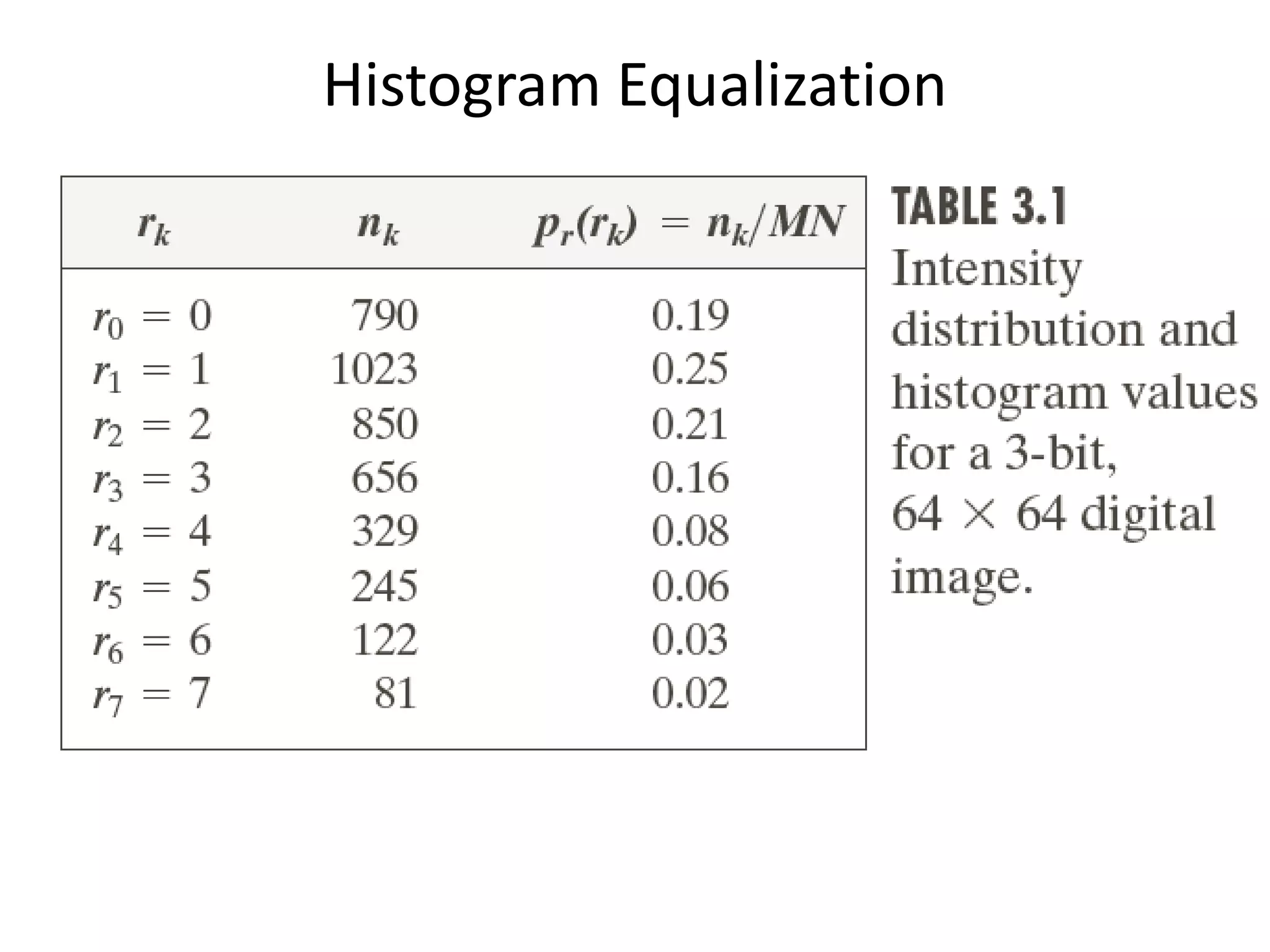 Histogram Equalization
 