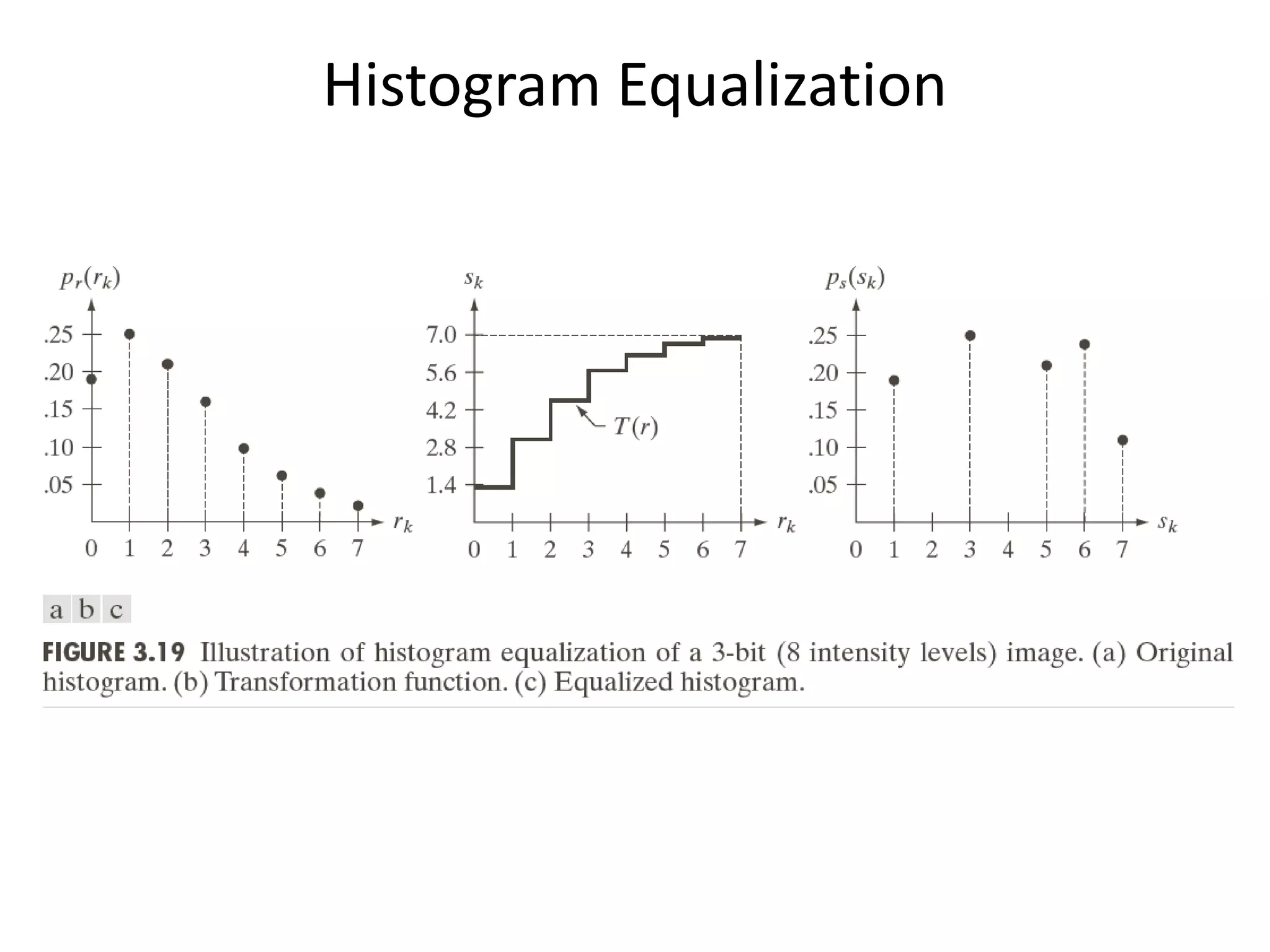 Histogram Equalization
 