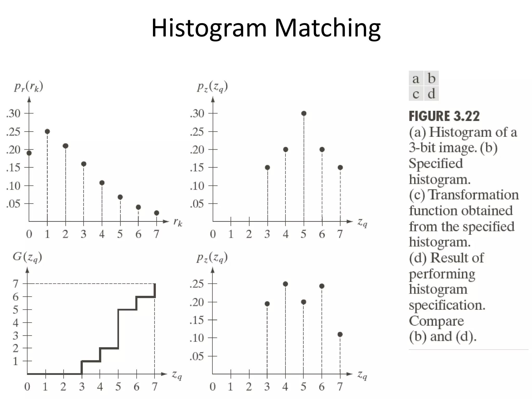 Histogram Matching
 