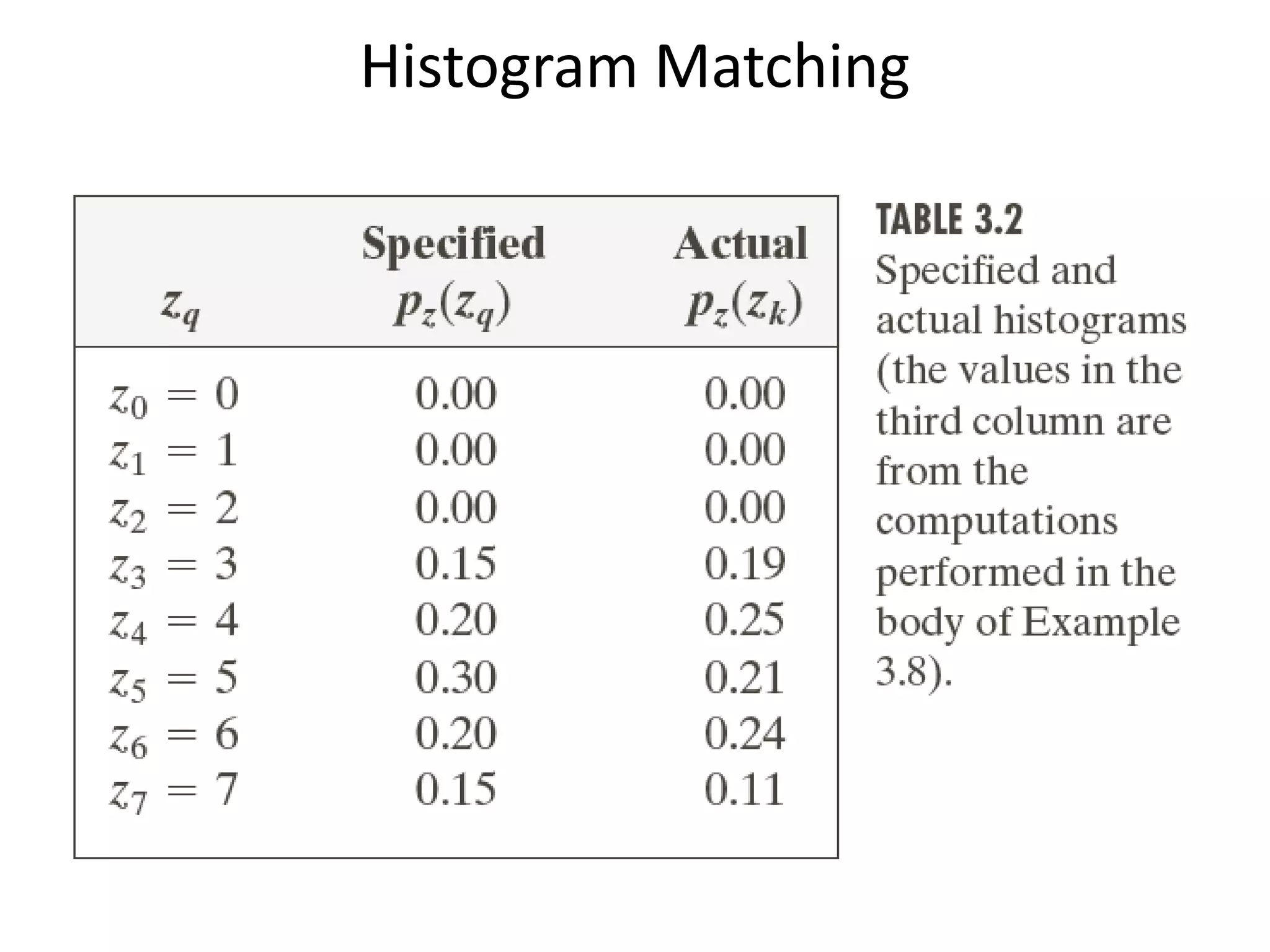 Histogram Matching
 