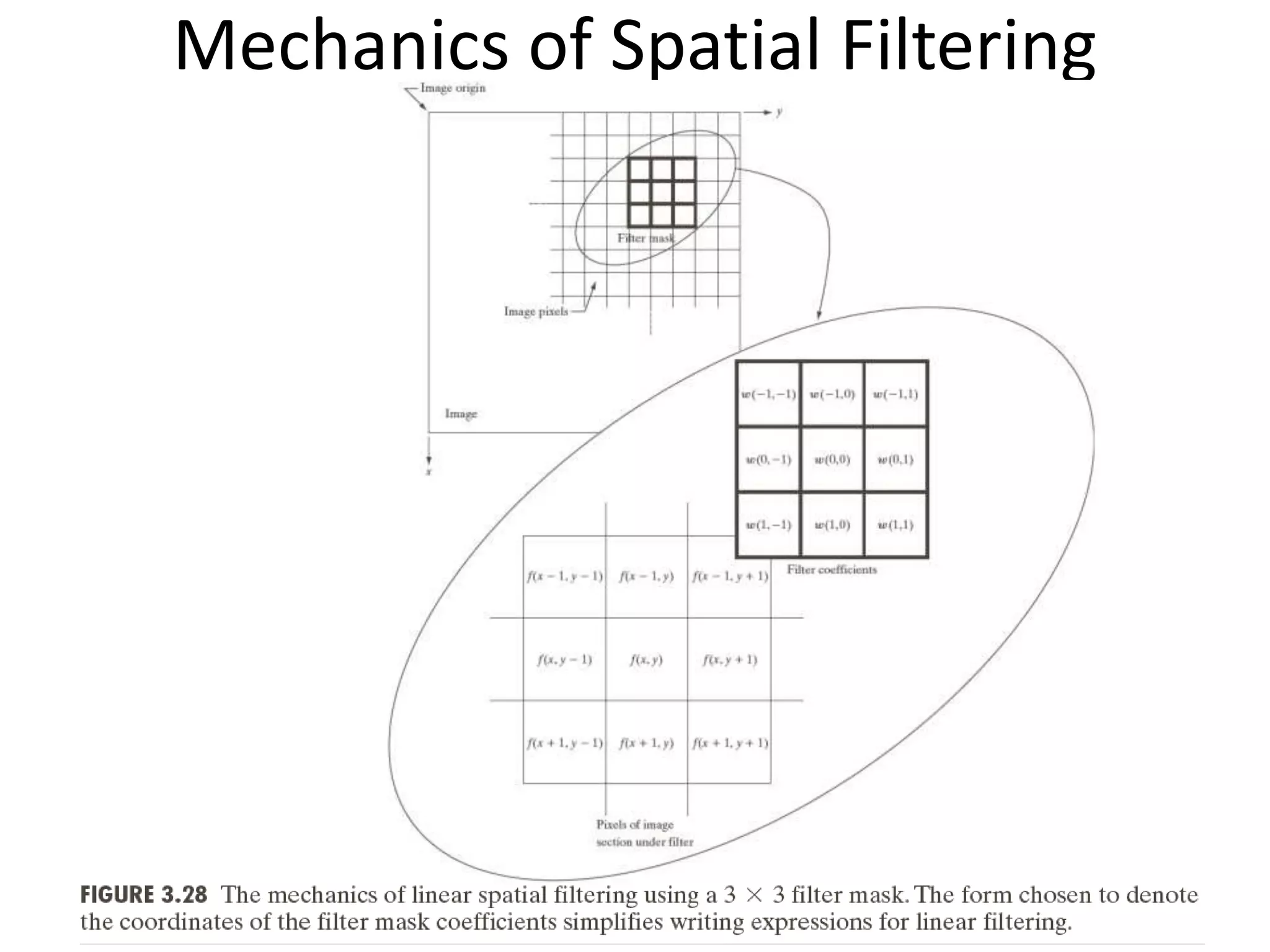 Mechanics of Spatial Filtering
 