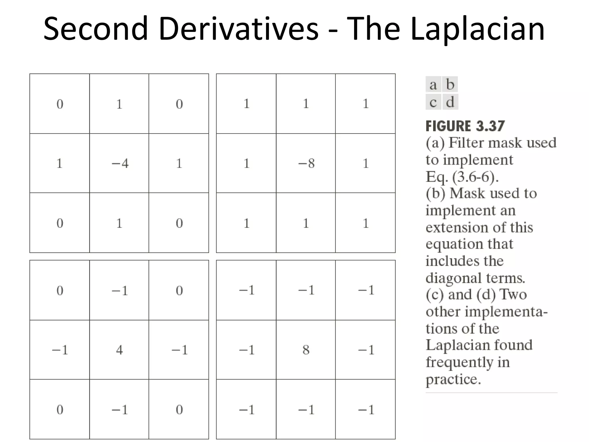 Second Derivatives - The Laplacian
 