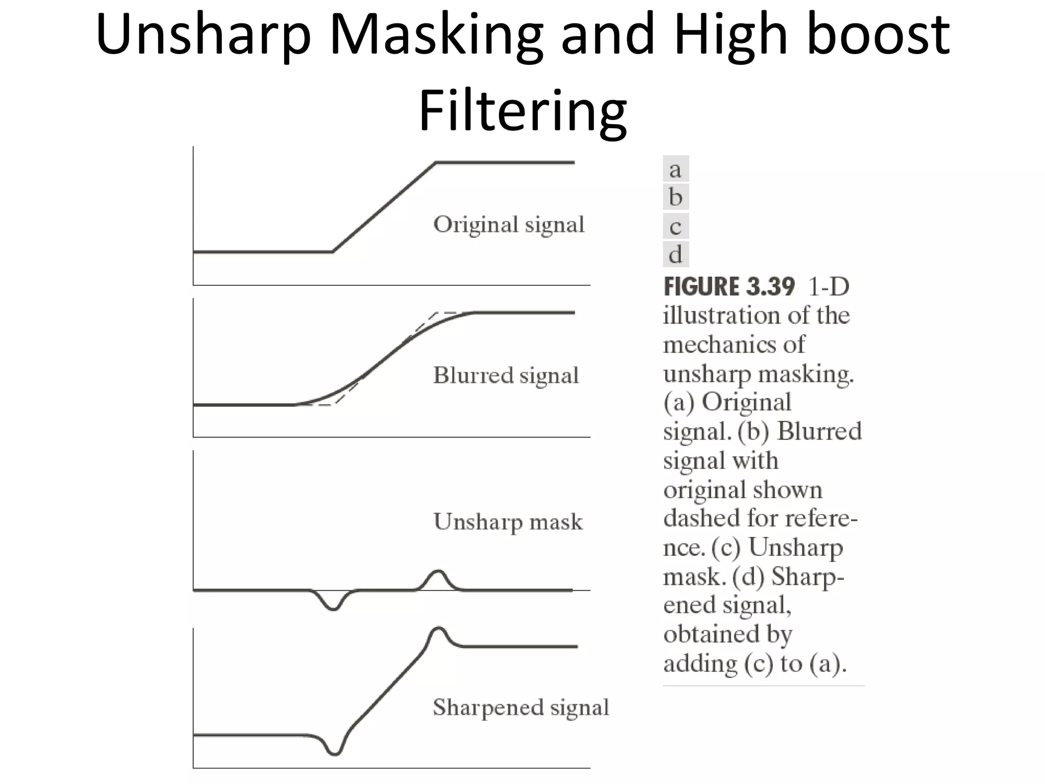Unsharp Masking and High boost
Filtering
 