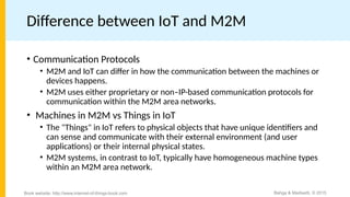 chapter-3_iot.pptx INTERNET OF THINGS IOT VS M2M | PPTX