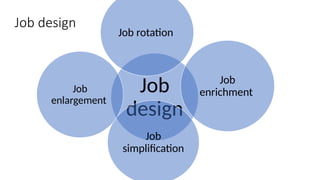 Job Design Types Process of Job Analysis- Chapter- 3.pptx