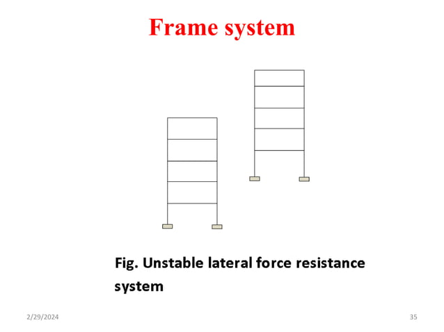 ChapterThree Lateral Force Resisting Systems. pptx PPT