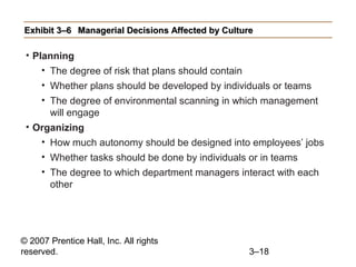 © 2007 Prentice Hall, Inc. All rights
reserved. 3–18
Exhibit 3–6Exhibit 3–6 Managerial Decisions Affected by CultureManagerial Decisions Affected by Culture
• Planning
• The degree of risk that plans should contain
• Whether plans should be developed by individuals or teams
• The degree of environmental scanning in which management
will engage
• Organizing
• How much autonomy should be designed into employees’ jobs
• Whether tasks should be done by individuals or in teams
• The degree to which department managers interact with each
other
 