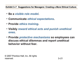 © 2007 Prentice Hall, Inc. All rights
reserved. 3–21
Exhibit 3–7Exhibit 3–7 Suggestions for Managers: Creating a More Ethical CultureSuggestions for Managers: Creating a More Ethical Culture
• Be a visible role model.
• Communicate ethical expectations.
• Provide ethics training.
• Visibly reward ethical acts and punish unethical
ones.
• Provide protective mechanisms so employees can
discuss ethical dilemmas and report unethical
behavior without fear.
 