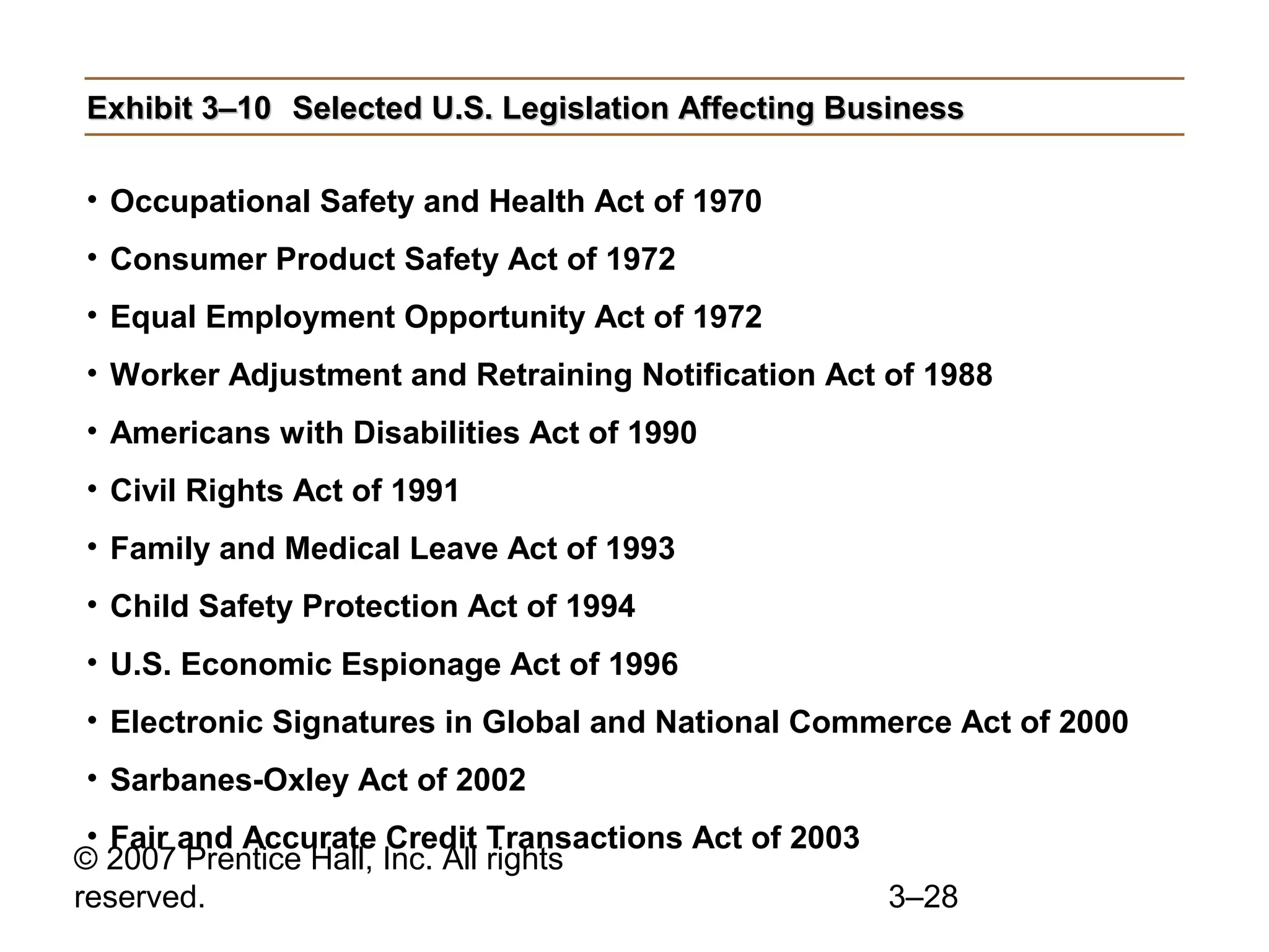 © 2007 Prentice Hall, Inc. All rights
reserved. 3–28
Exhibit 3–10Exhibit 3–10 Selected U.S. Legislation Affecting BusinessSelected U.S. Legislation Affecting Business
• Occupational Safety and Health Act of 1970
• Consumer Product Safety Act of 1972
• Equal Employment Opportunity Act of 1972
• Worker Adjustment and Retraining Notification Act of 1988
• Americans with Disabilities Act of 1990
• Civil Rights Act of 1991
• Family and Medical Leave Act of 1993
• Child Safety Protection Act of 1994
• U.S. Economic Espionage Act of 1996
• Electronic Signatures in Global and National Commerce Act of 2000
• Sarbanes-Oxley Act of 2002
• Fair and Accurate Credit Transactions Act of 2003
 