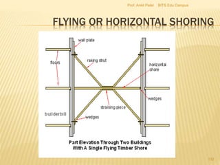 FLYING OR HORIZONTAL SHORING
BITS Edu CampusProf. Ankit Patel
132
 