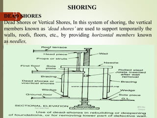 SHORING
DEAD SHORES
Dead Shores or Vertical Shores, In this system of shoring, the vertical
members known as ‘dead shores’ are used to support temporarily the
walls, roofs, floors, etc., by providing horizontal members known
as needles,
BITS Edu
Campus
Prof. Ankit Patel
13
3
 