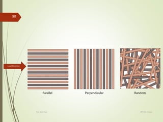 Load directionLoad Direction
Parallel Perpendicular Random
BITS Edu CampusProf. Ankit Patel
90
 