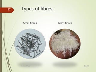 Types of fibres:
Steel fibres Glass fibres
BITS Edu
Campus
Prof. Ankit Patel
97
 