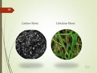 Carbon fibres Cellulose fibres
BITS Edu
Campus
Prof. Ankit Patel
98
 
