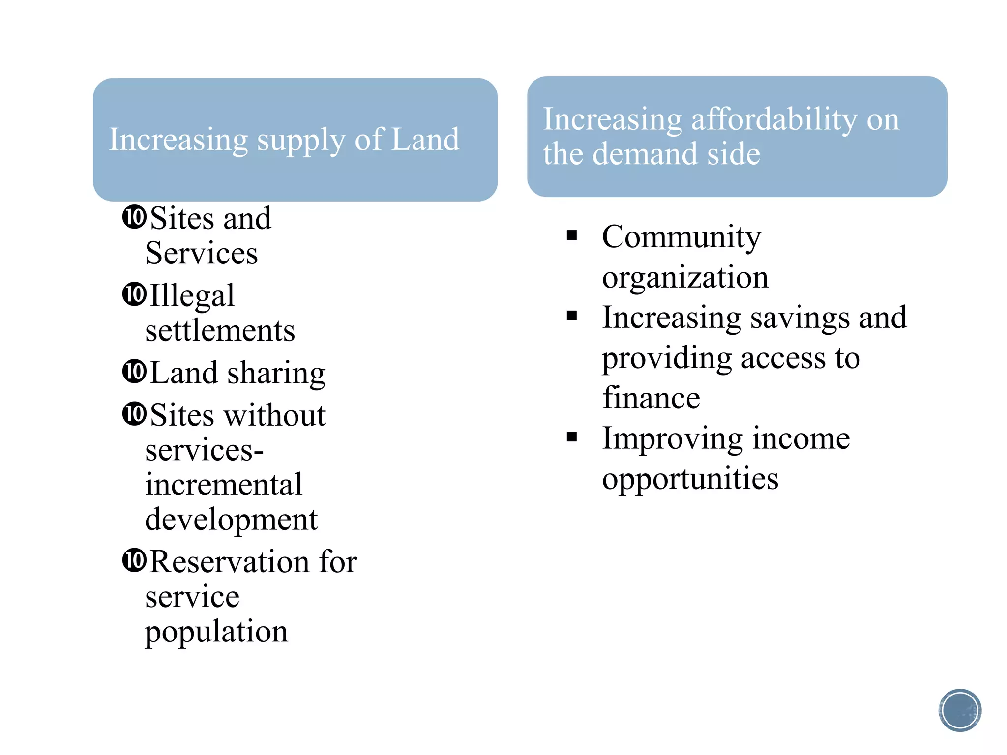 Increasing supply of Land
Sites and
Services
Illegal
settlements
Land sharing
Sites without
services-
incremental
development
Reservation for
service
population
Increasing affordability on
the demand side
 Community
organization
 Increasing savings and
providing access to
finance
 Improving income
opportunities
 