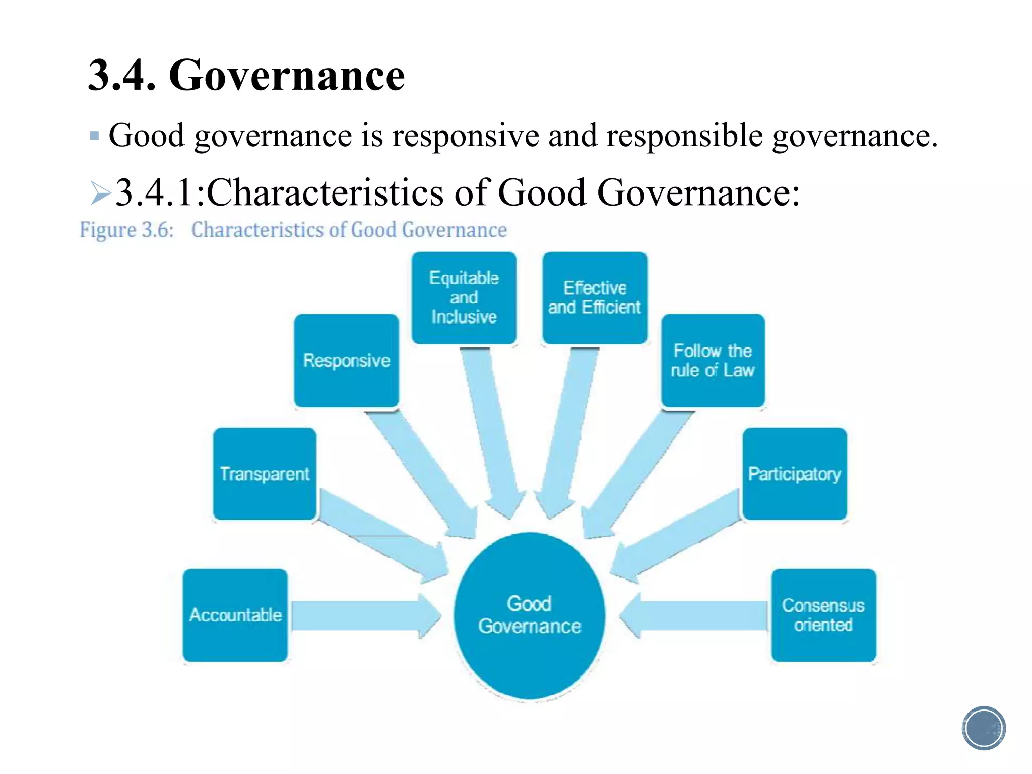 3.4. Governance
 Good governance is responsive and responsible governance.
3.4.1:Characteristics of Good Governance:
 