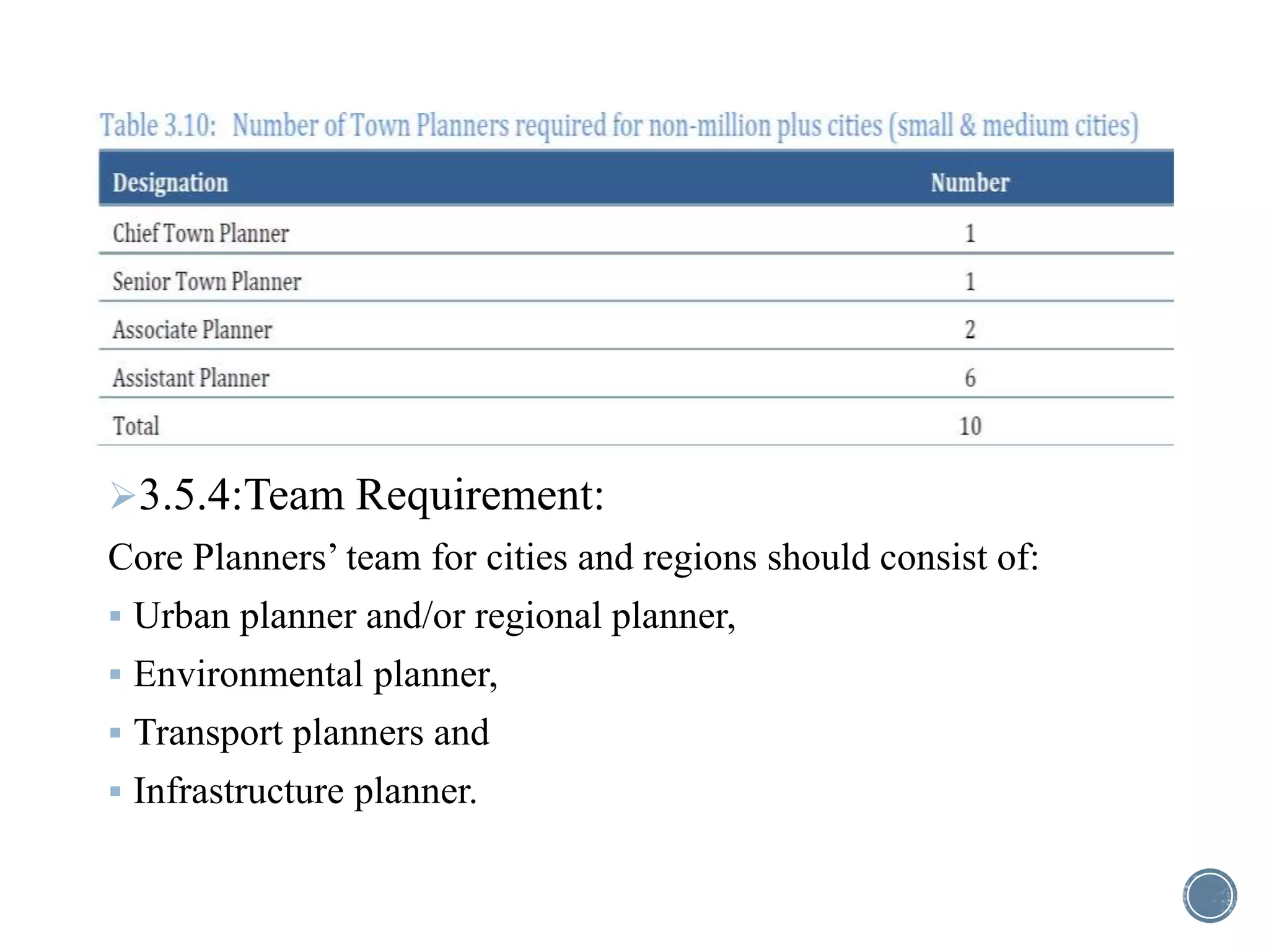 3.5.4:Team Requirement for Plan Formulation:
3.5.4:Team Requirement:
Core Planners’ team for cities and regions should consist of:
 Urban planner and/or regional planner,
 Environmental planner,
 Transport planners and
 Infrastructure planner.
 