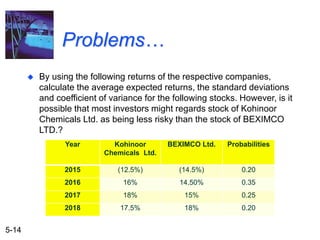 5-14
Problems…
 By using the following returns of the respective companies,
calculate the average expected returns, the standard deviations
and coefficient of variance for the following stocks. However, is it
possible that most investors might regards stock of Kohinoor
Chemicals Ltd. as being less risky than the stock of BEXIMCO
LTD.?
Year Kohinoor
Chemicals Ltd.
BEXIMCO Ltd. Probabilities
2015 (12.5%) (14.5%) 0.20
2016 16% 14.50% 0.35
2017 18% 15% 0.25
2018 17.5% 18% 0.20
 