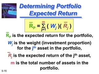 5-15
RP = S ( Wj )( Rj )
RP is the expected return for the portfolio,
Wj is the weight (investment proportion)
for the jth asset in the portfolio,
Rj is the expected return of the jth asset,
m is the total number of assets in the
portfolio.
Determining Portfolio
Expected Return
m
j=1
 