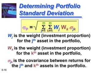 5-16
Determining Portfolio
Standard Deviation
m
j=1
m
k=1
sP = S S Wj Wk sjk
Wj is the weight (investment proportion)
for the jth asset in the portfolio,
Wk is the weight (investment proportion)
for the kth asset in the portfolio,
sjk is the covariance between returns for
the jth and kth assets in the portfolio.
 
