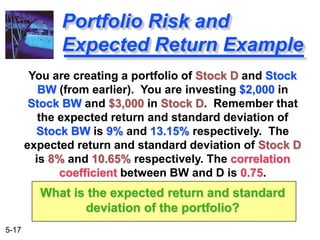 5-17
You are creating a portfolio of Stock D and Stock
BW (from earlier). You are investing $2,000 in
Stock BW and $3,000 in Stock D. Remember that
the expected return and standard deviation of
Stock BW is 9% and 13.15% respectively. The
expected return and standard deviation of Stock D
is 8% and 10.65% respectively. The correlation
coefficient between BW and D is 0.75.
What is the expected return and standard
deviation of the portfolio?
Portfolio Risk and
Expected Return Example
 