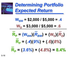 5-18
Determining Portfolio
Expected Return
WBW = $2,000 / $5,000 = .4
WD = $3,000 / $5,000 = .6
RP = (WBW)(RBW) + (WD)(RD)
RP = (.4)(9%) + (.6)(8%)
RP = (3.6%) + (4.8%) = 8.4%
 