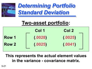 5-21
Two-asset portfolio:
Col 1 Col 2
Row 1 (.0028) (.0025)
Row 2 (.0025) (.0041)
This represents the actual element values
in the variance - covariance matrix.
Determining Portfolio
Standard Deviation
 