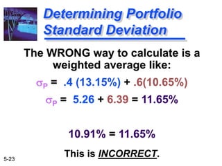 5-23
Determining Portfolio
Standard Deviation
The WRONG way to calculate is a
weighted average like:
sP = .4 (13.15%) + .6(10.65%)
sP = 5.26 + 6.39 = 11.65%
10.91% = 11.65%
This is INCORRECT.
 