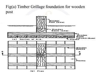 Fig(a) Timber Grillage foundation for wooden
post
19
 