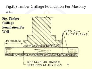 Fig.(b) Timber Grillage Foundation For Masonry
wall
21
 