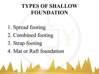 TYPES OF SHALLOW
FOUNDATION
1. Spread footing
2. Combined footing
3. Strap footing
4. Mat or Raft foundation
5
 