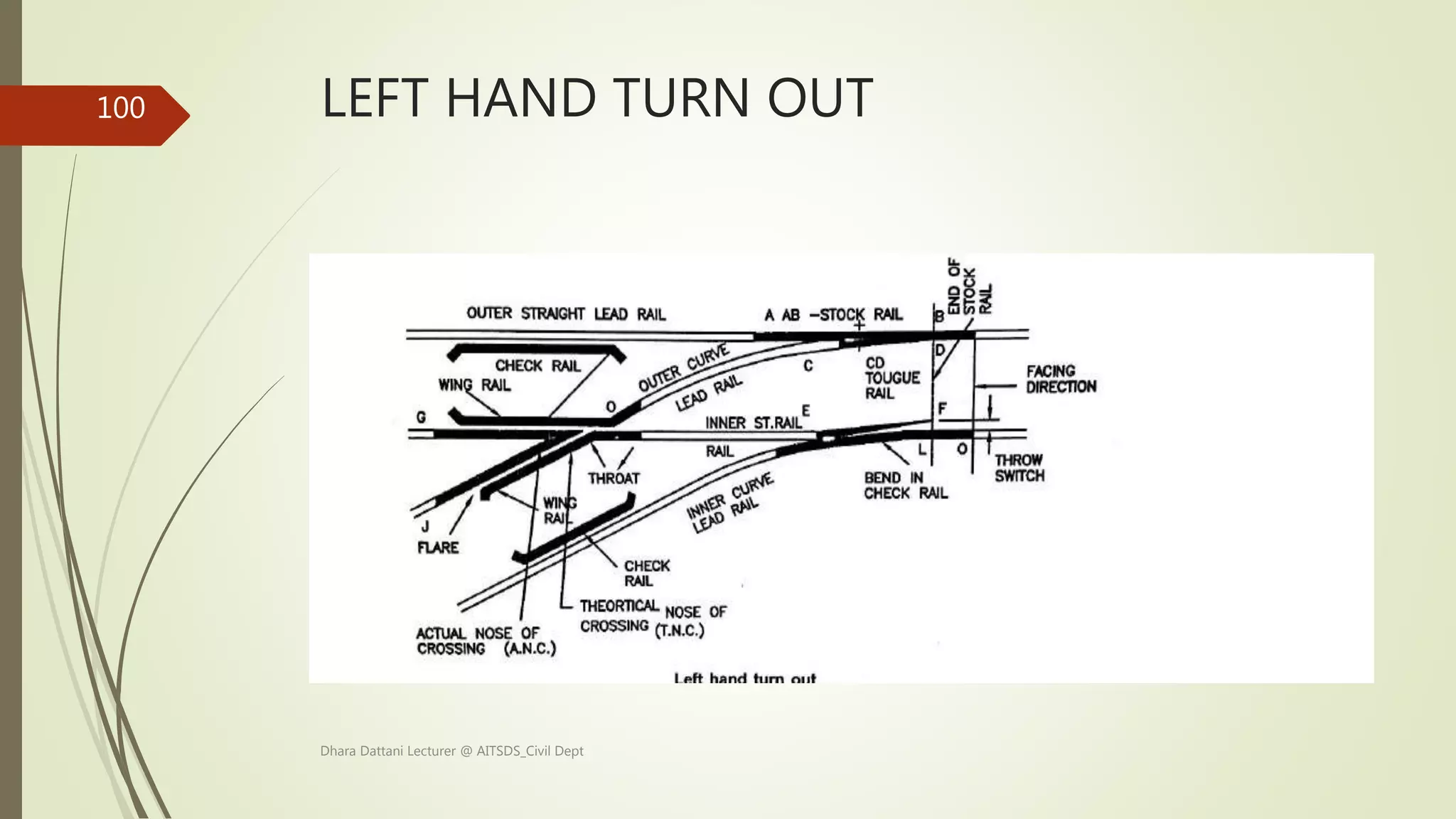 LEFT HAND TURN OUT
Dhara Dattani Lecturer @ AITSDS_Civil Dept
100
 