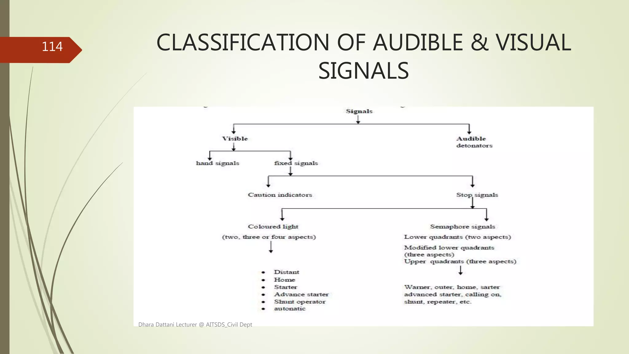 CLASSIFICATION OF AUDIBLE & VISUAL
SIGNALS
Dhara Dattani Lecturer @ AITSDS_Civil Dept
114
 