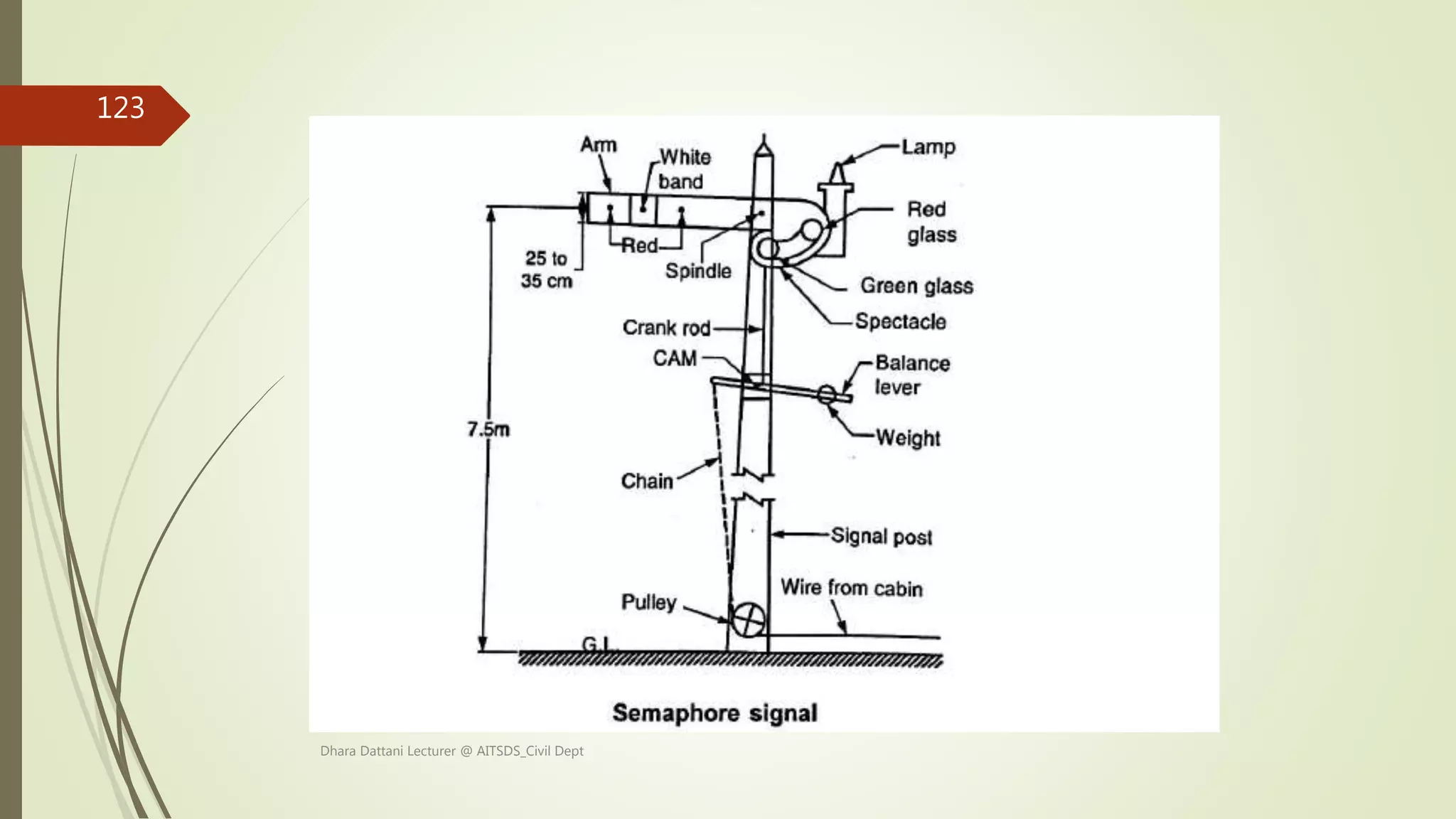 Dhara Dattani Lecturer @ AITSDS_Civil Dept
123
 