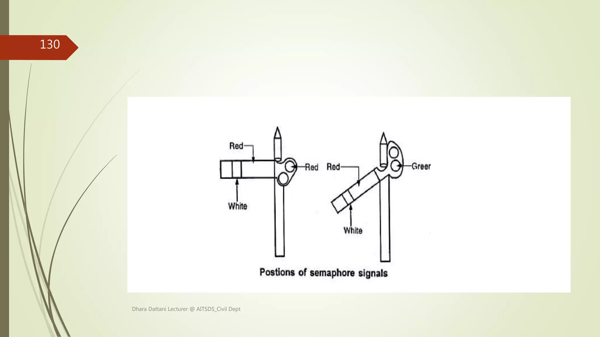 Dhara Dattani Lecturer @ AITSDS_Civil Dept
130
 