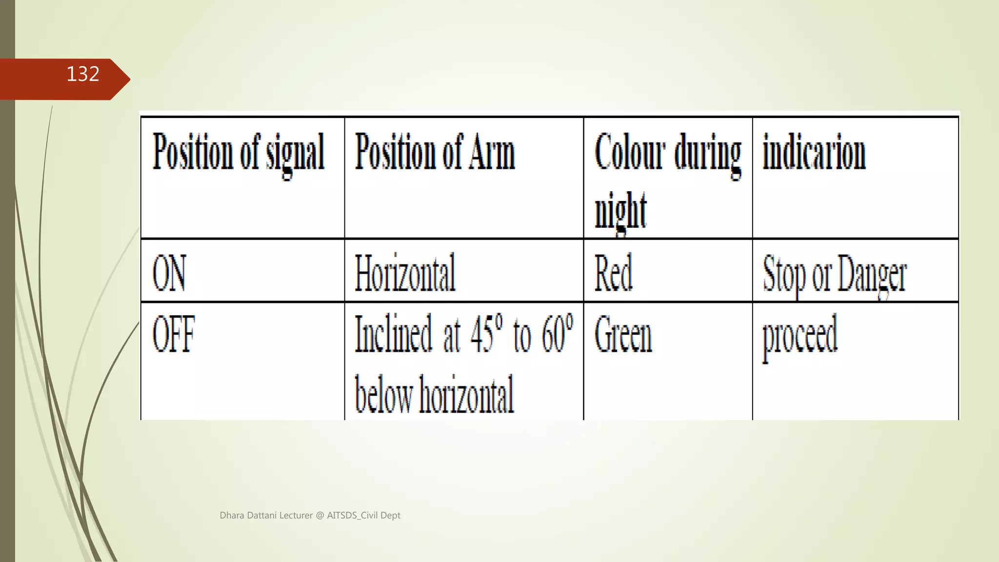Dhara Dattani Lecturer @ AITSDS_Civil Dept
132
 