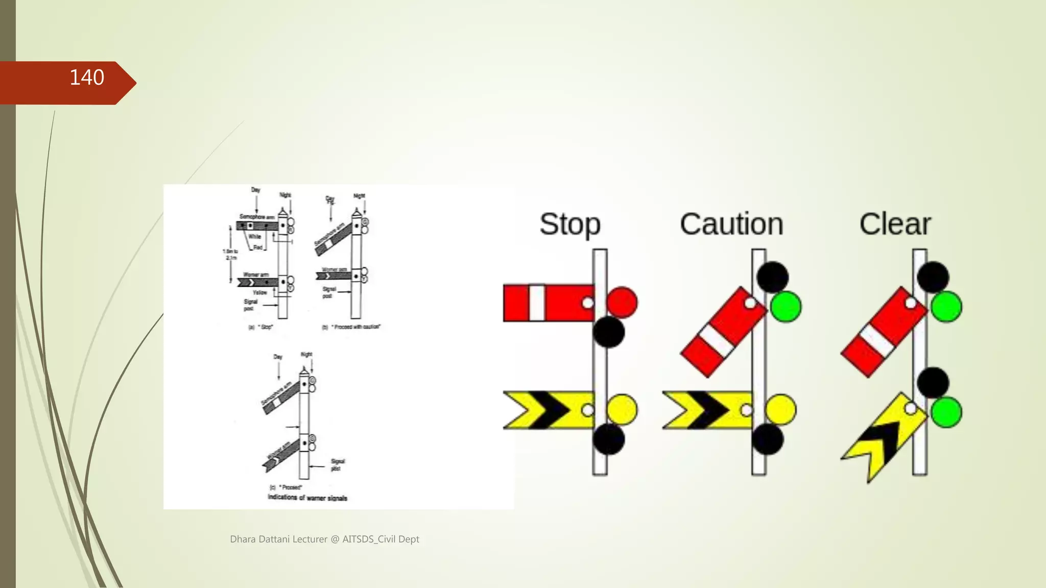 Dhara Dattani Lecturer @ AITSDS_Civil Dept
140
 