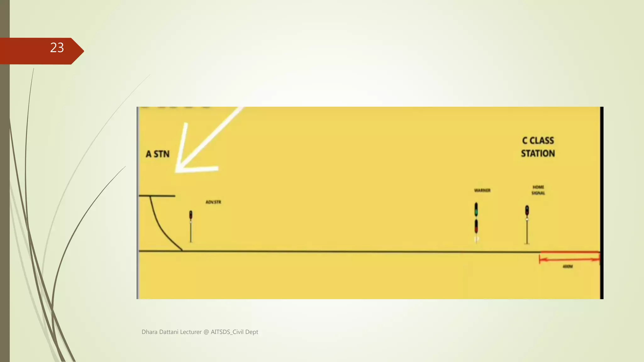 Dhara Dattani Lecturer @ AITSDS_Civil Dept
23
 