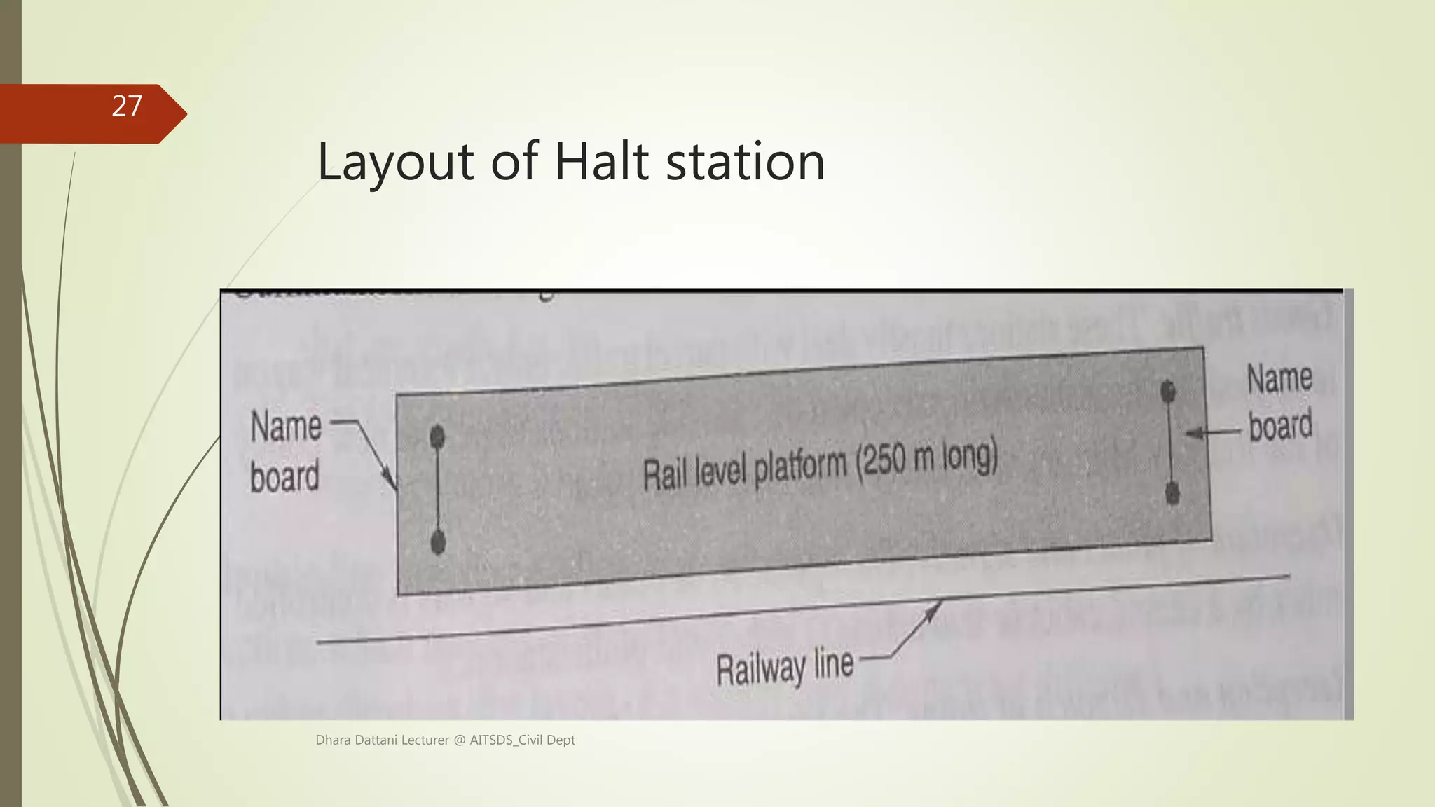 Layout of Halt station
Dhara Dattani Lecturer @ AITSDS_Civil Dept
27
 