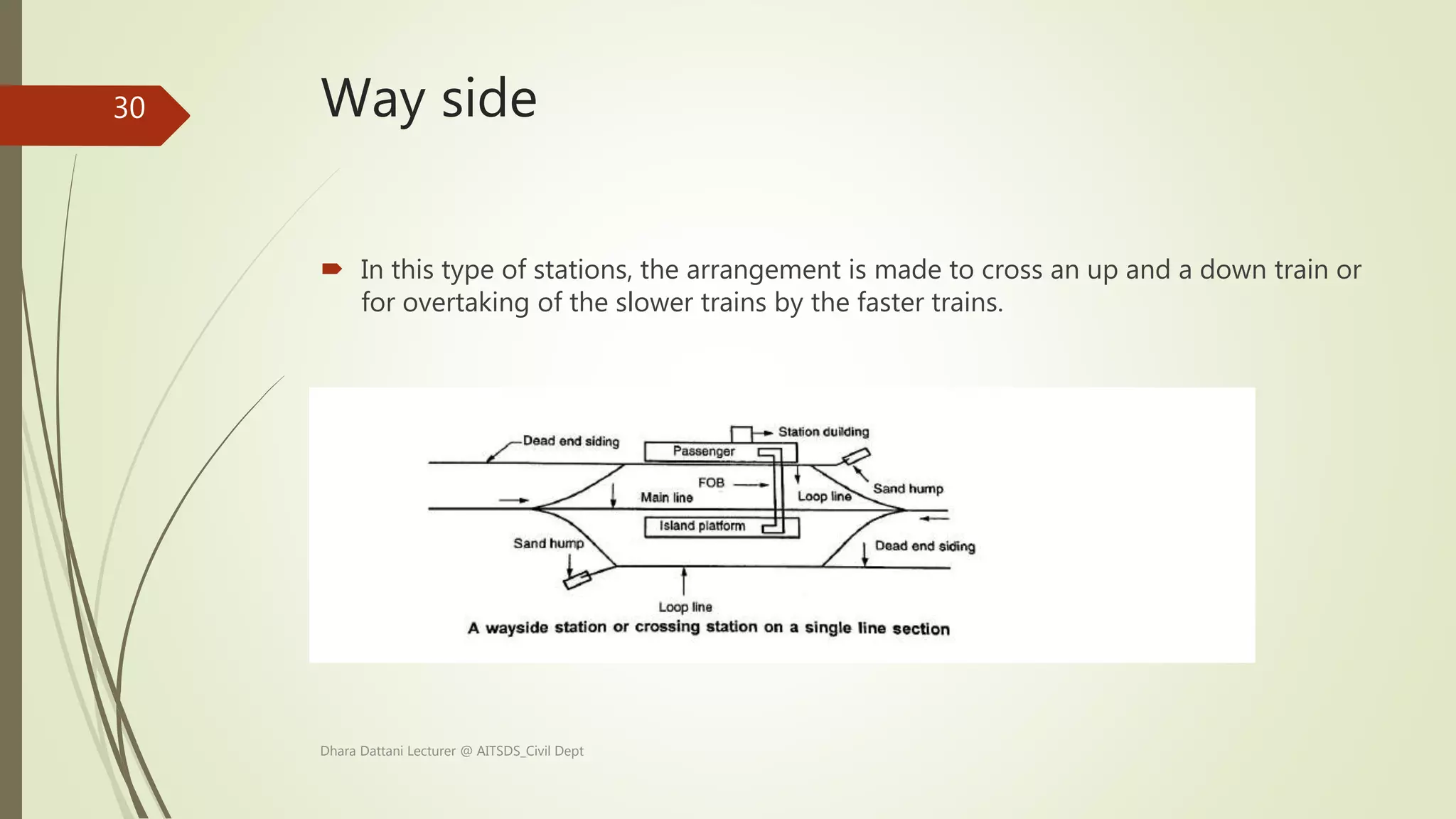 Way side
 In this type of stations, the arrangement is made to cross an up and a down train or
for overtaking of the slower trains by the faster trains.
Dhara Dattani Lecturer @ AITSDS_Civil Dept
30
 