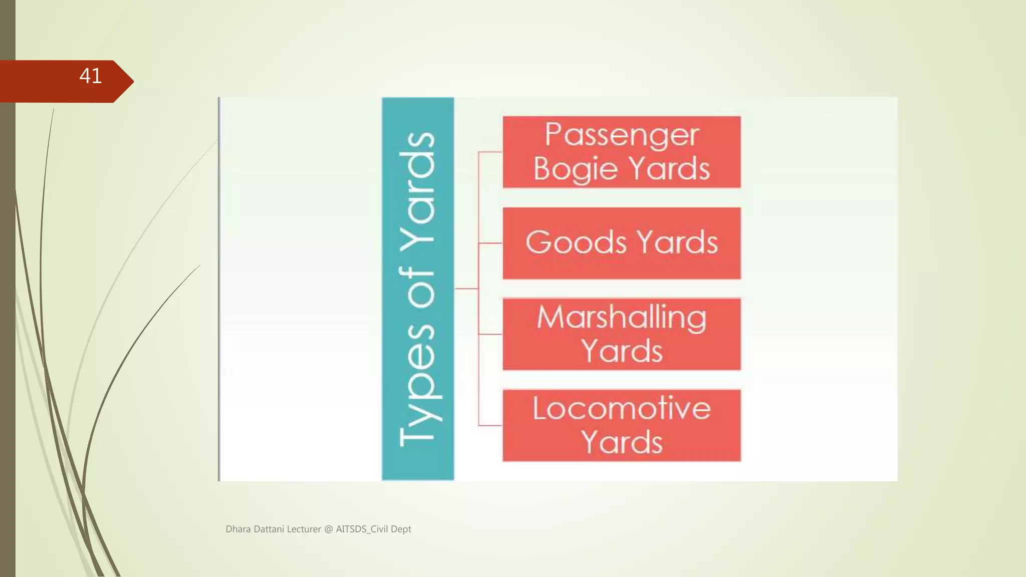 Dhara Dattani Lecturer @ AITSDS_Civil Dept
41
 
