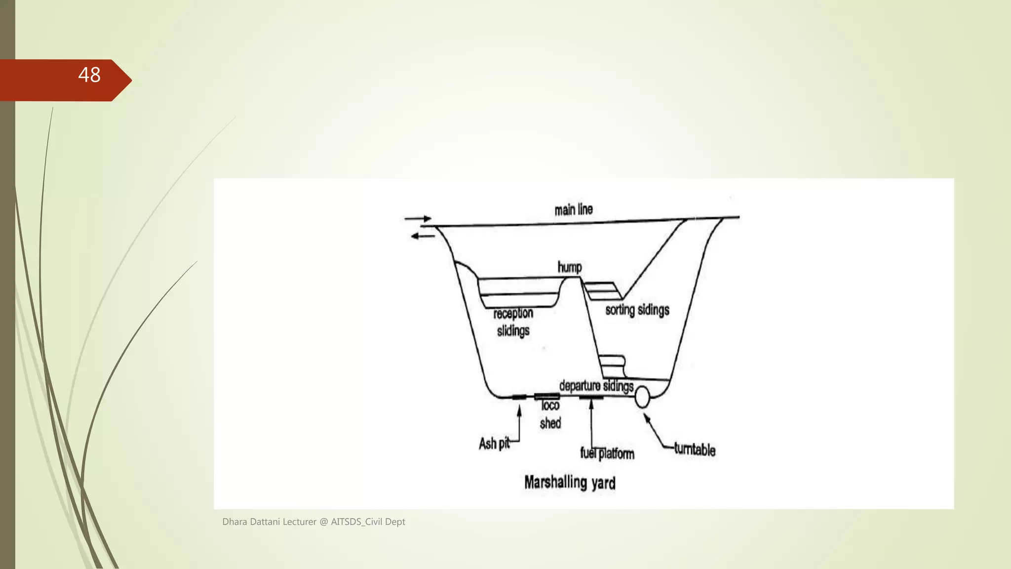 Dhara Dattani Lecturer @ AITSDS_Civil Dept
48
 