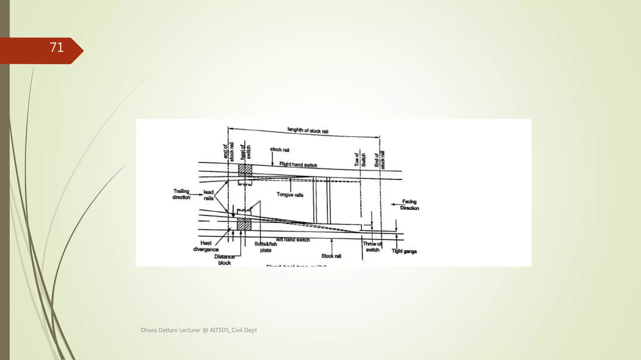 Dhara Dattani Lecturer @ AITSDS_Civil Dept
71
 