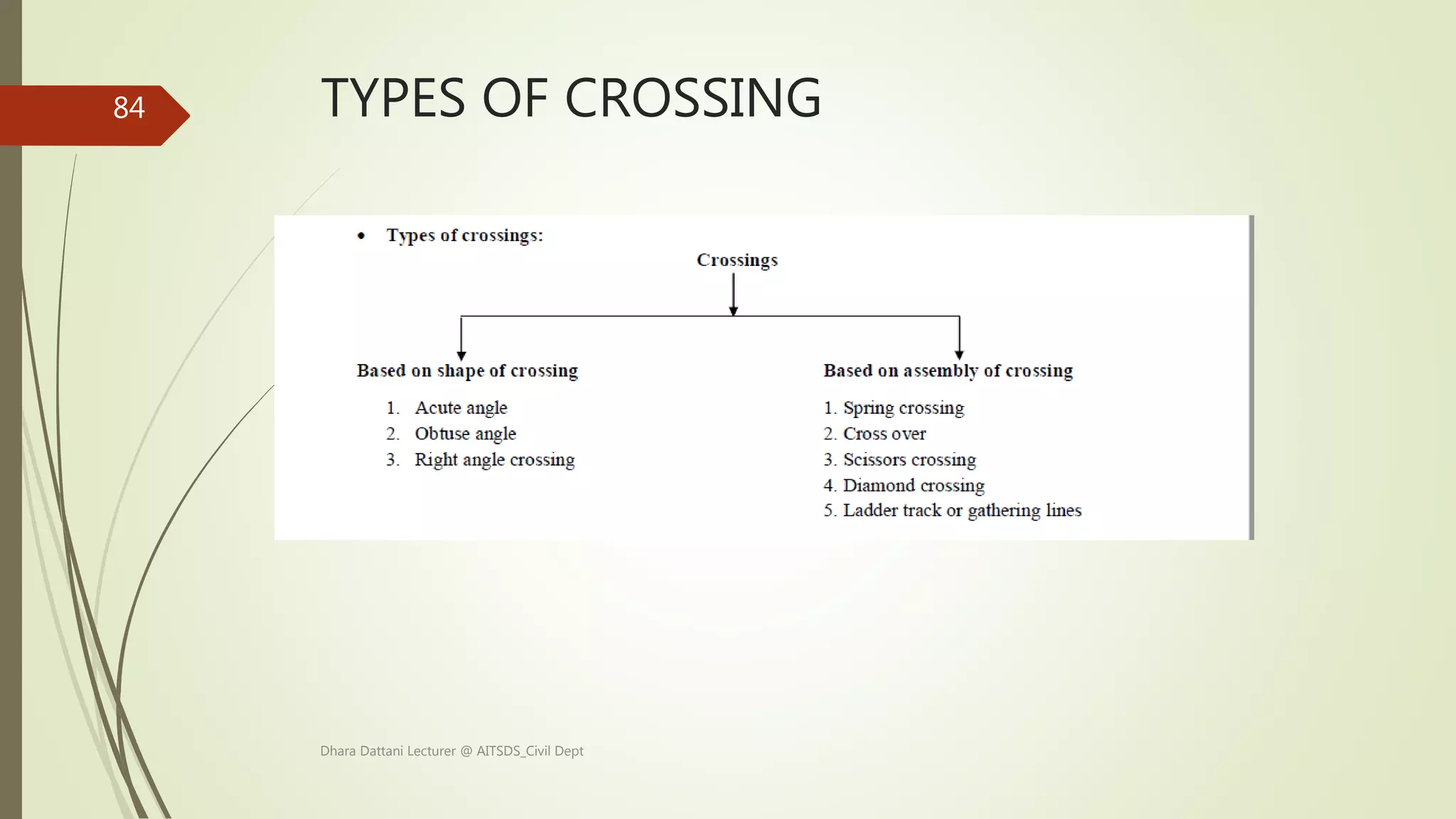 TYPES OF CROSSING
Dhara Dattani Lecturer @ AITSDS_Civil Dept
84
 