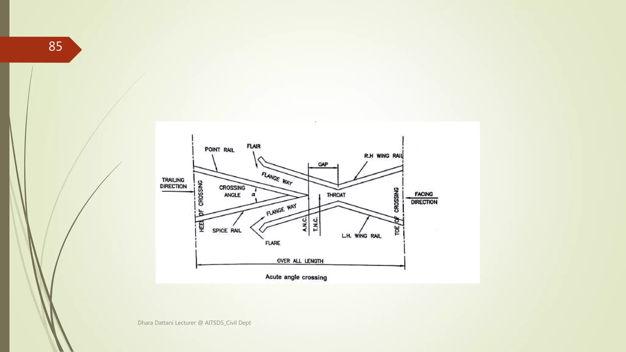 Dhara Dattani Lecturer @ AITSDS_Civil Dept
85
 