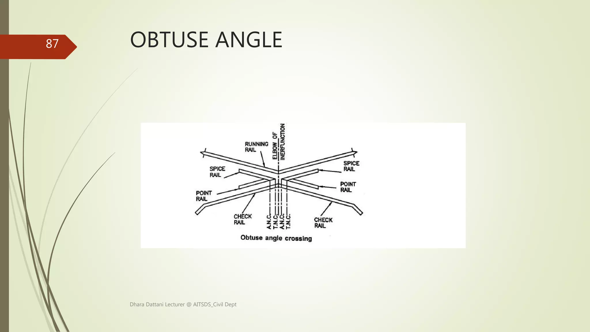 OBTUSE ANGLE
Dhara Dattani Lecturer @ AITSDS_Civil Dept
87
 