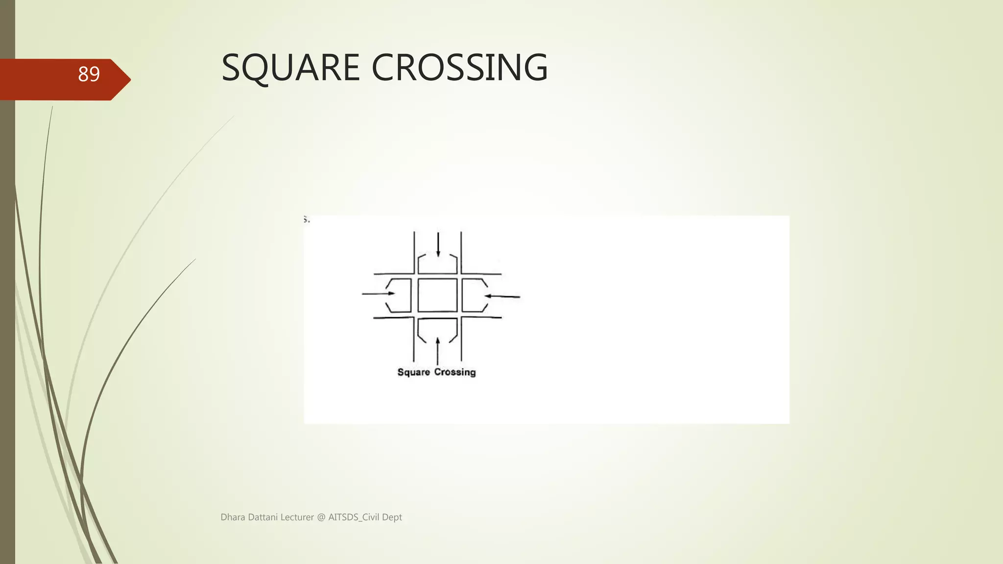 SQUARE CROSSING
Dhara Dattani Lecturer @ AITSDS_Civil Dept
89
 