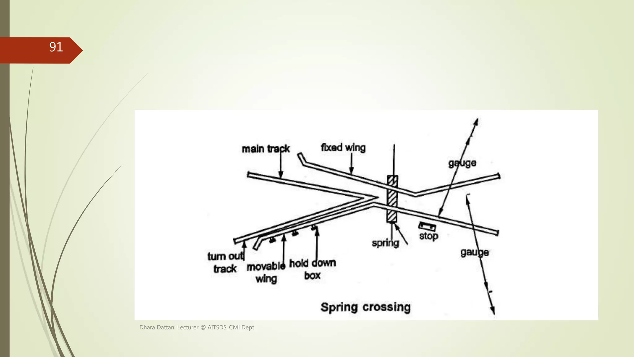 Dhara Dattani Lecturer @ AITSDS_Civil Dept
91
 